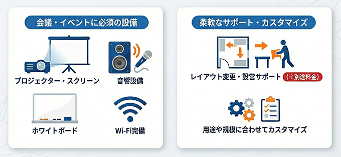 オプション設備のご案内※大会議室、中会議室共通
